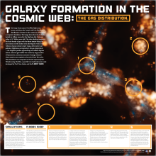 A primer on galaxy formation with a focus on filaments and diffuse gas around galaxies.